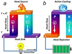 热电材料专刊 MatteriScience 联合征稿